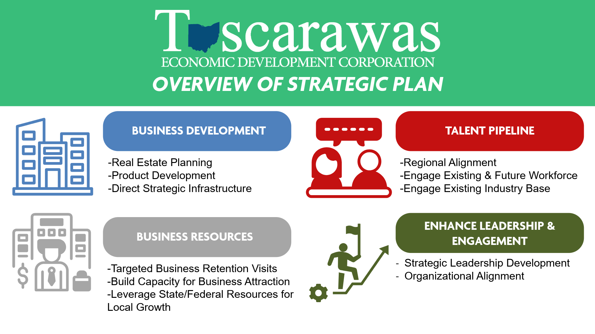 Overview of Strategic Plan — Tuscarawas County EDC